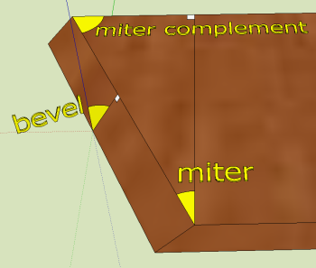Compound Miter Angle Chart